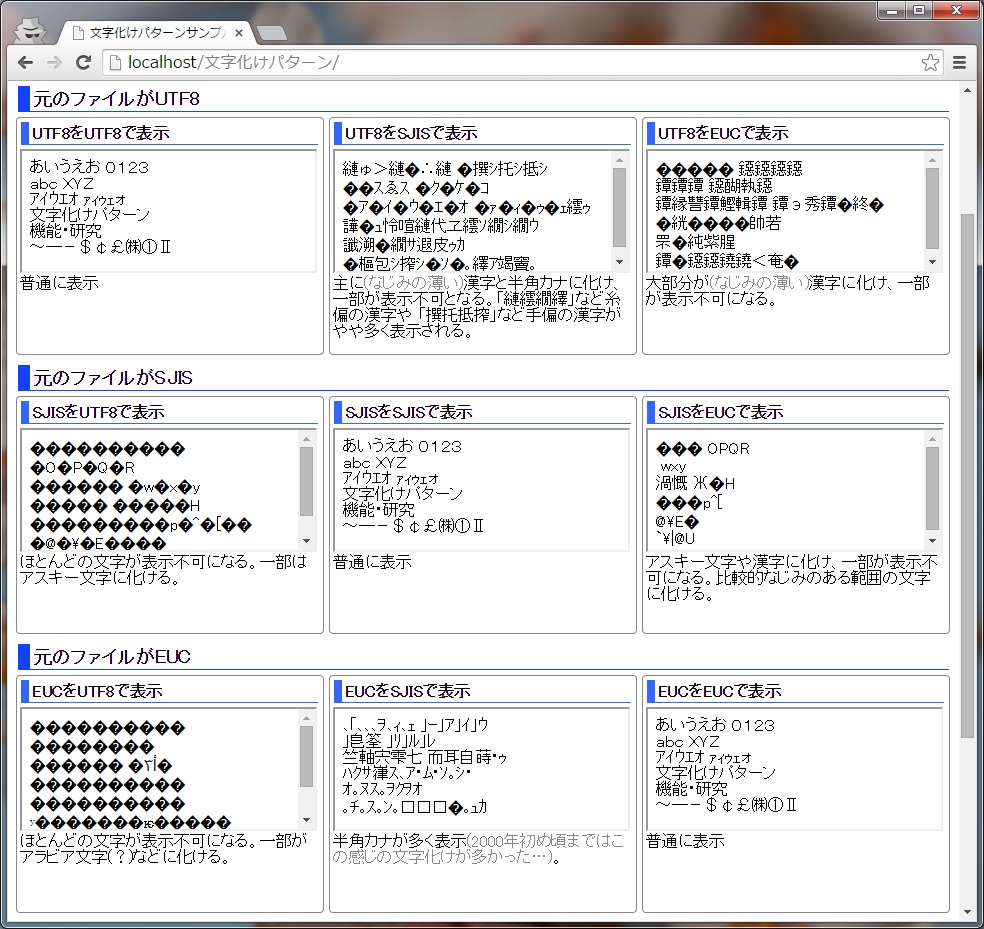 文字化け解説 文字化けパターンサンプル Instant Tools