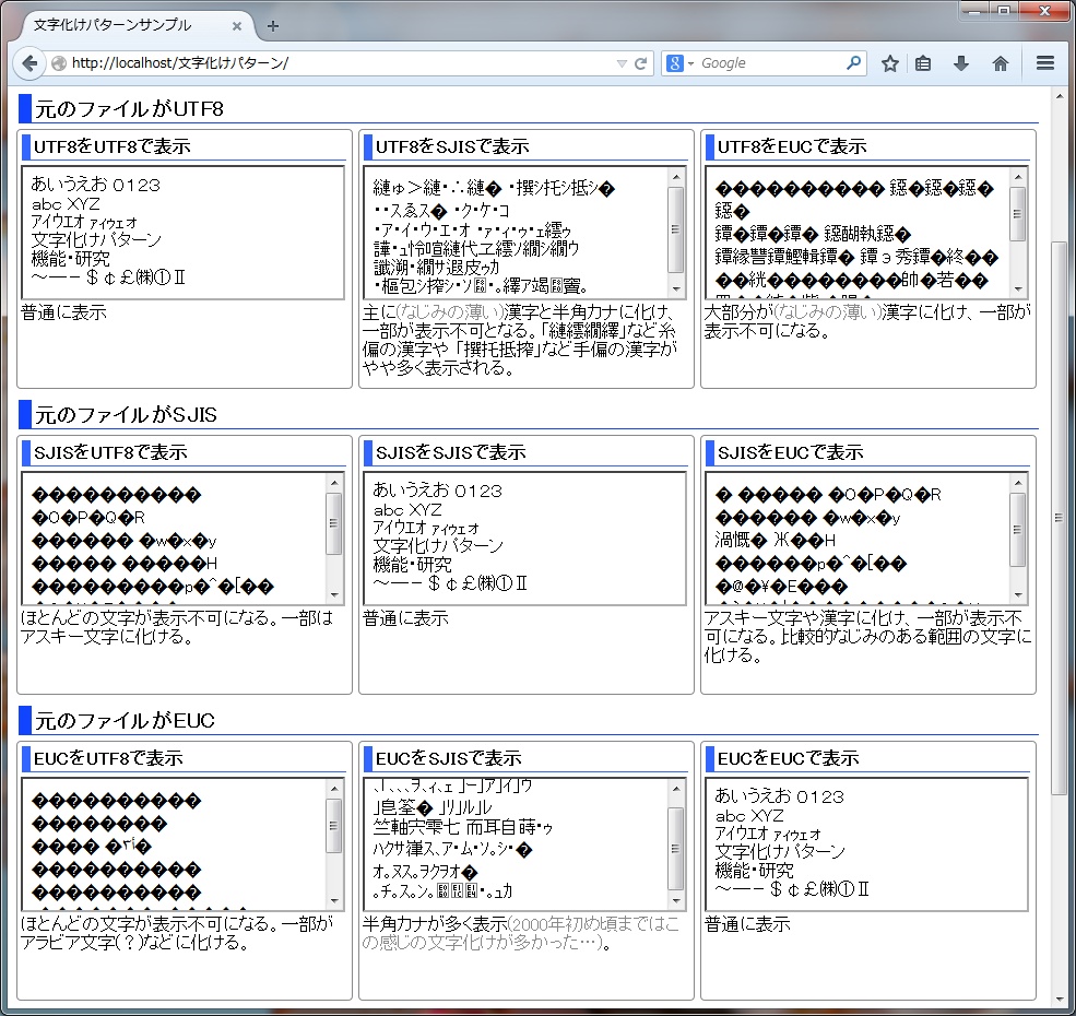 化け テスター 文字