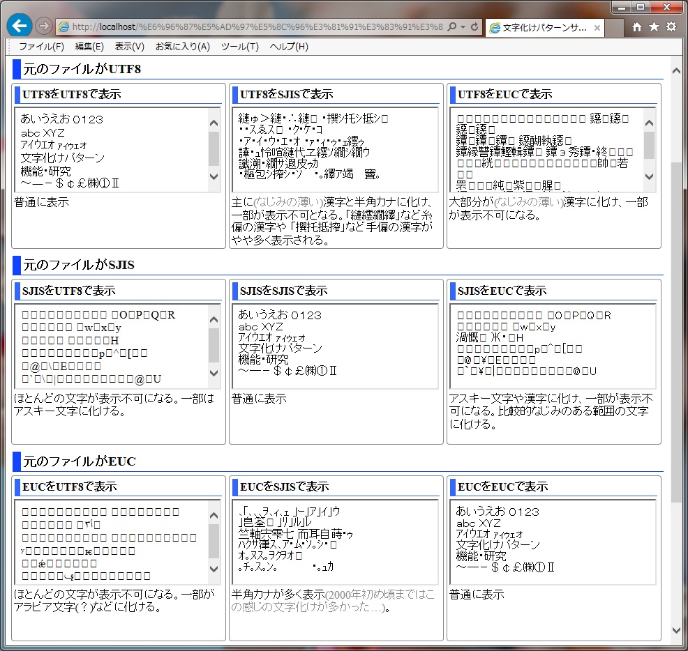 文字化け解説 文字化けパターンサンプル Instant Tools